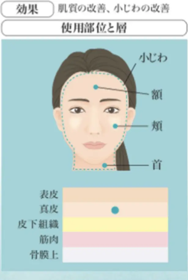 肌育製剤（ボライト）の効果
