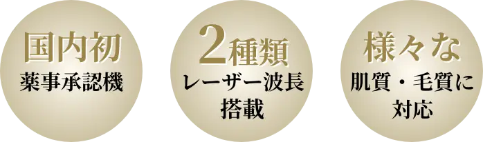 ジェントルマックス プロ